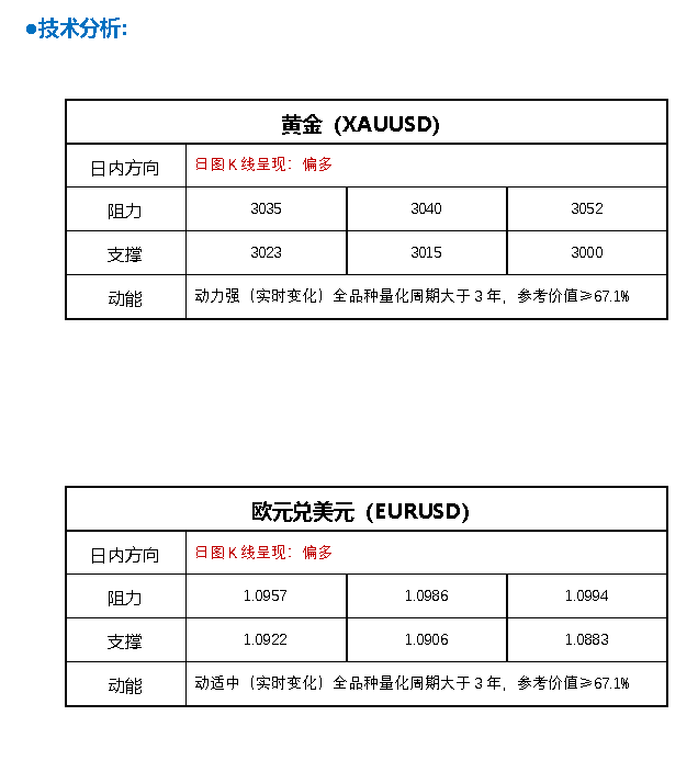 突发！以色列空袭加沙，黄金价格一夜暴涨，分析师紧急警告！