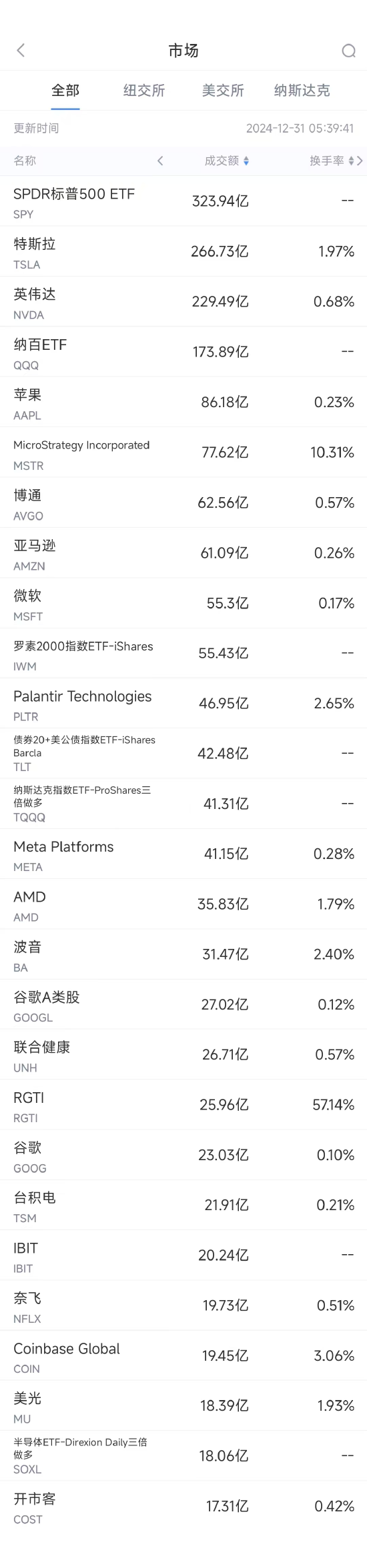 美股市场盘点：特斯拉交付预期、AI浪潮与科技巨头动态