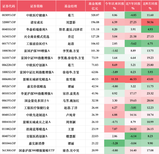 基金界的性别迷思:业绩与性别无关,“她力量”别乱用
