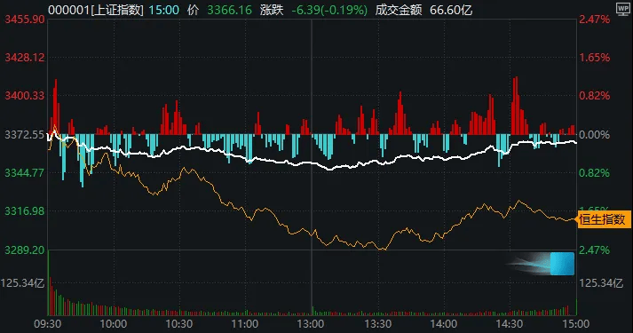 A股惊天巨变！暴涨内幕曝光，下一个风口竟是…